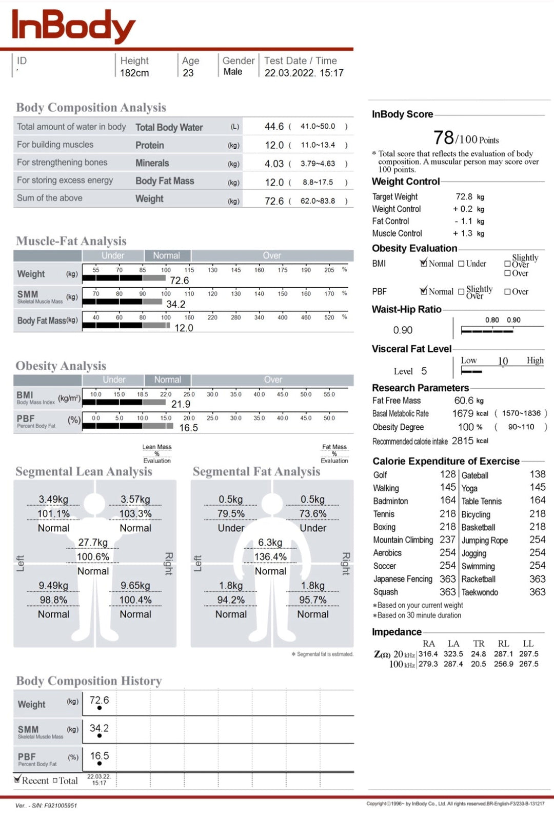 Asesoría Nutricional